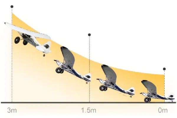 Short Take-Off and Landing (STOL) Capabilities