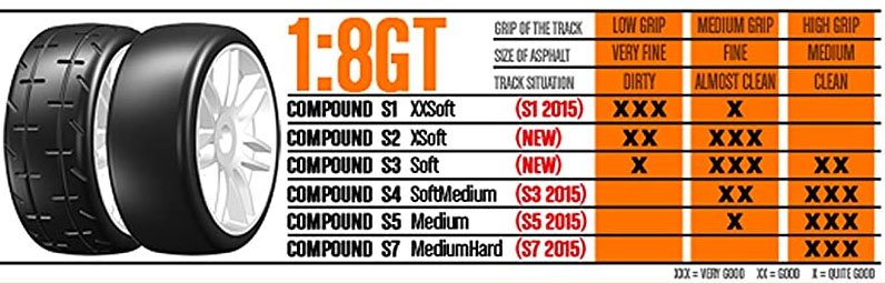 GRP GT T01 S7 Wheel Compounds