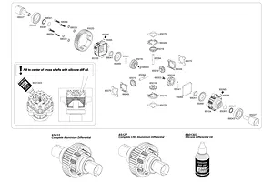 Differentials