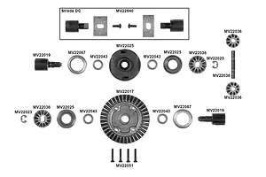 Differentials