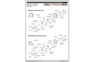 Differentials