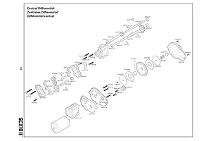 Differentials