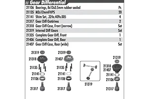 Differentials