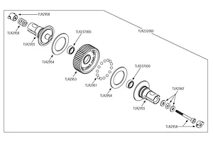 Differentials