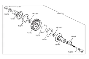 Differentials