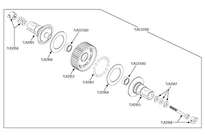 Differentials