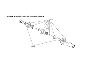 Differentials