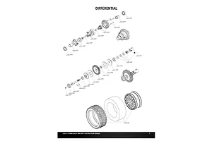 Differentials