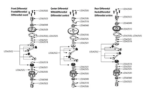 Differentials