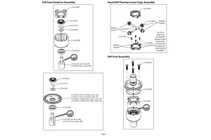 Differentials