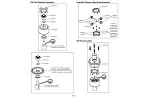 Differentials