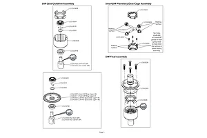 Differentials