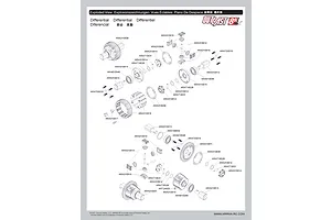 Differentials