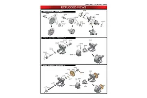Differentials