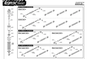 Shocks & Linkages