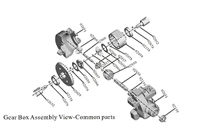 Differentials