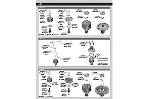 Differentials
