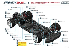MST Upgrade Guide