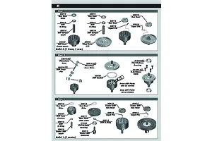 Differentials