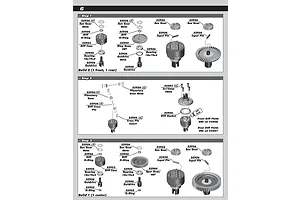 Differentials