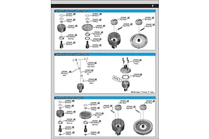 Differentials