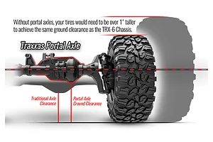 Traxxas TRX-6 Ultimate 6X6 Hauler RC Truck Electric 6WD 1/10 Scale RTR - Black image 105274