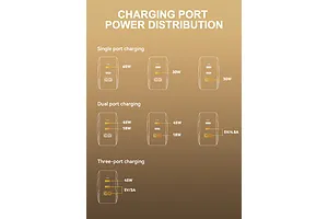 EcoWatt EcoVolt 65W USB Fast Wall Charger Power Adaptor image 115613