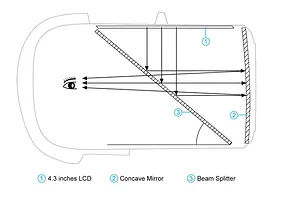 BetaFPV VR02 FPV Goggles - White image 119806