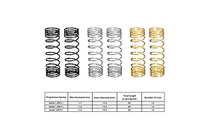 GPM Progressive Shock Springs Set