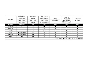 Kyosho Syncro KT-331P 2.4Ghz 3ch Transmitter with KR-331 Receiver image 3