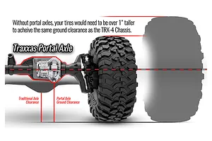 Traxxas TRX-4 1979 Chevrolet K5 Blazer RC Rock Crawler Electric 4WD 1/10 Scale RTR image 36437