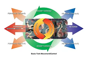 Tamiya 1/16 German Tiger I Early Production Scaled RC Tank Kit w/ DMD/MF01 image 43811