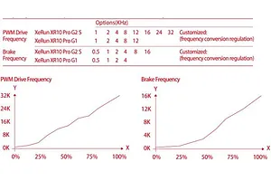 Hobbywing XERUN XR10 PRO-Elite G2S Brushless ESC image 64526