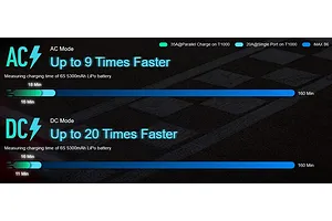 SkyRC T1000 Maestro Dual Port Smart Charger image 75745