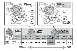 HPI Savage XS 32T-60T 48dp Idler Gear w/ Bearings image 7964