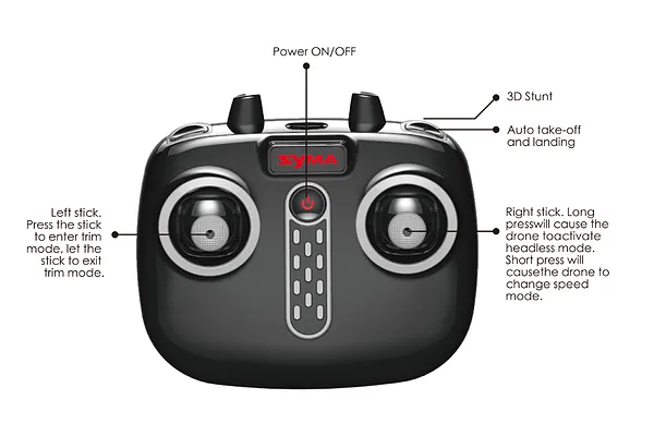 Feature-Rich Transmitter for Precise Control