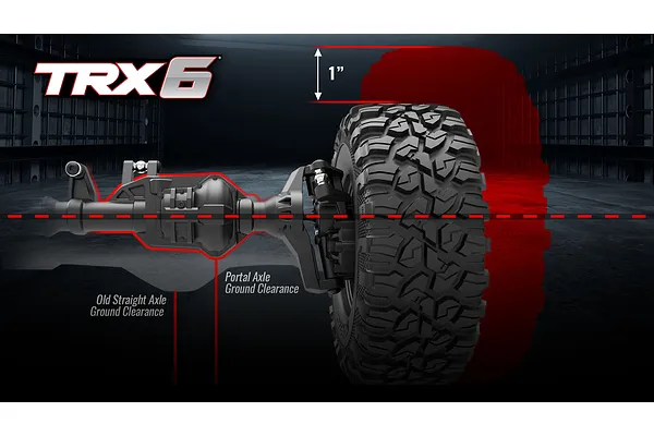 Extreme Ground Clearance with Portal Axles