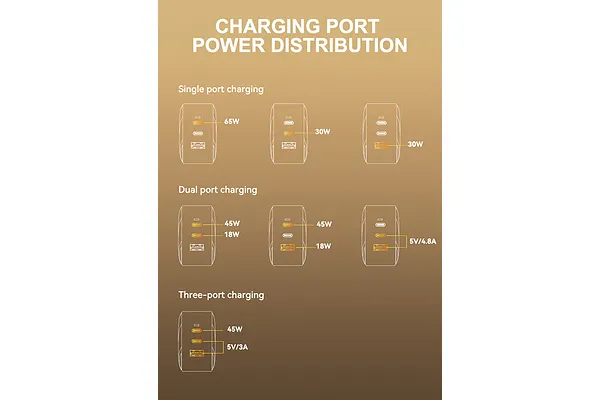 The Smart Power Adapter for Modern Devices