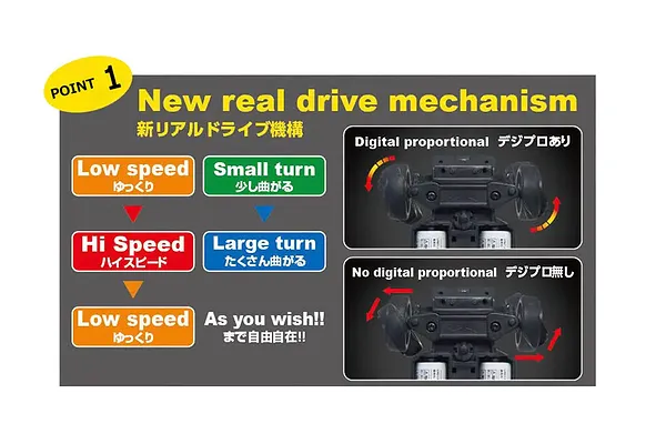 Real Drive Mechanism for Smooth Proportional Control