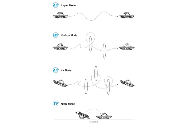 Variable Flight Modes