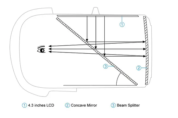 Ultra-Light Compact Patented Design