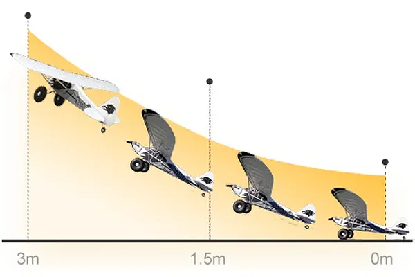STOL Capabilities: Under 3m Take-off