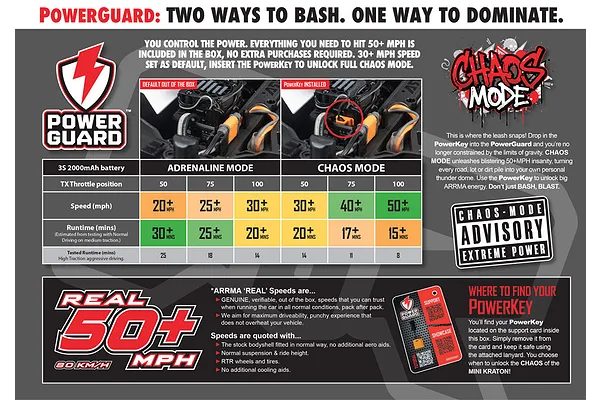 Dual Driving Modes with PowerGuard Technology