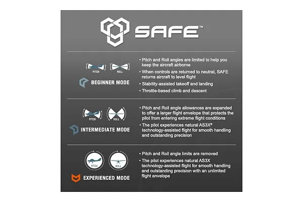 SAFE technology flying modes diagram