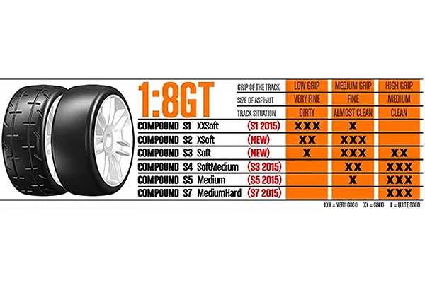 GRP tyre compound selection chart