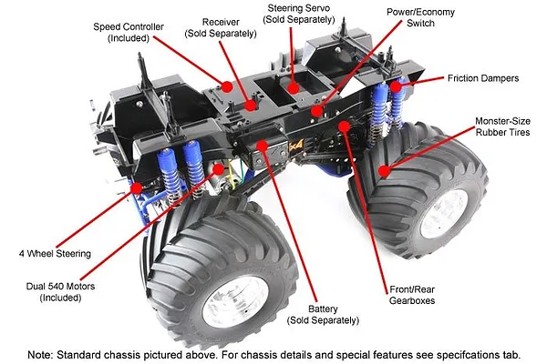 165mm Tyres And 4-Wheel Steering