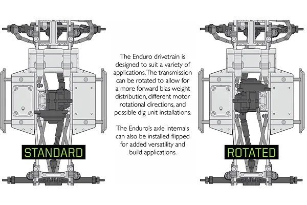 Enduro platform reference detail (ELE-40102)