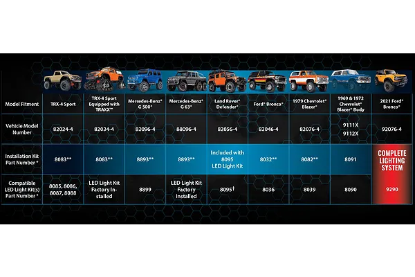 Traxxas Pro-Scale lighting system — feature detail 2