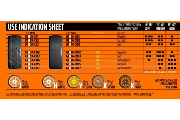 GRP tyre technical data sheet