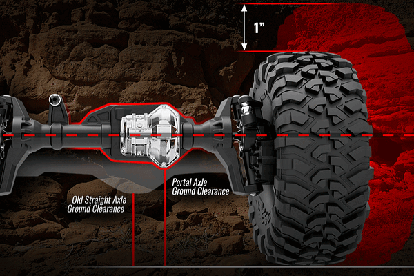 Torque Twist Eliminated